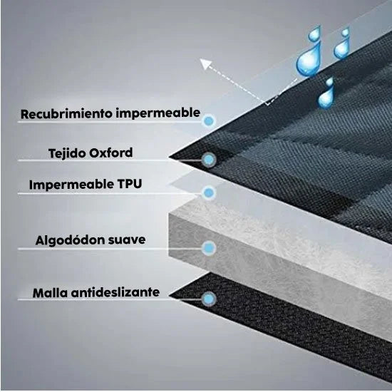 Protector de carro para mascotas